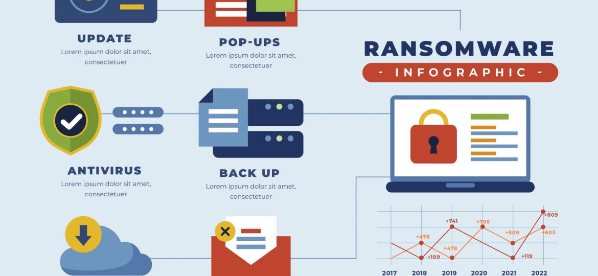 Melhores Práticas para Prevenir Ataques de Ransomware Proteja Seus Dados Agora